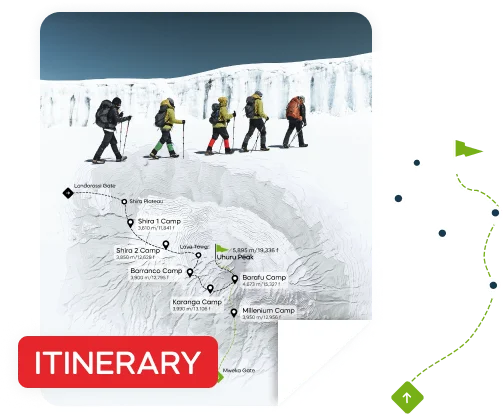 Se dette eksempelet på en Kilimanjaro-reiserute