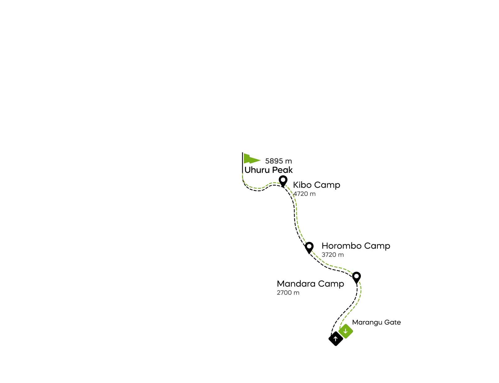 Kart over Marangu-ruten på Kilimanjaro