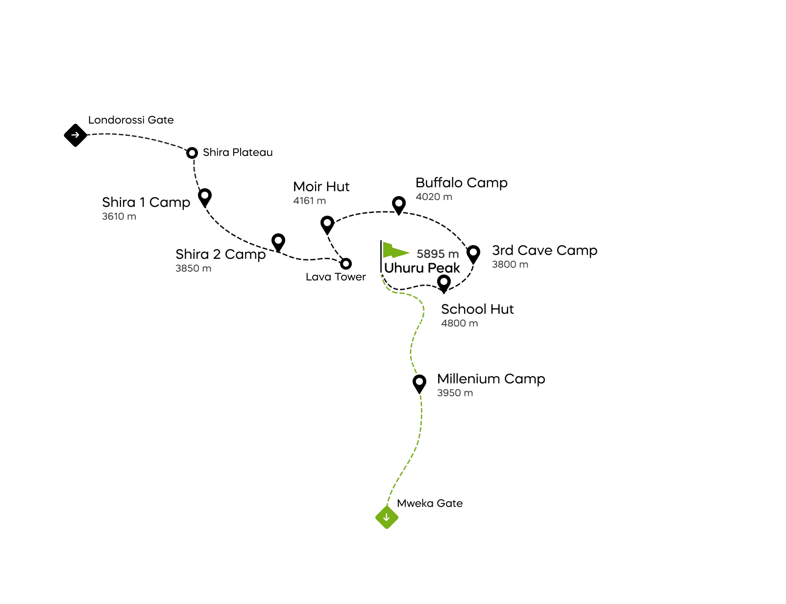 Kart over Northern Circuit-ruten på Kilimanjaro