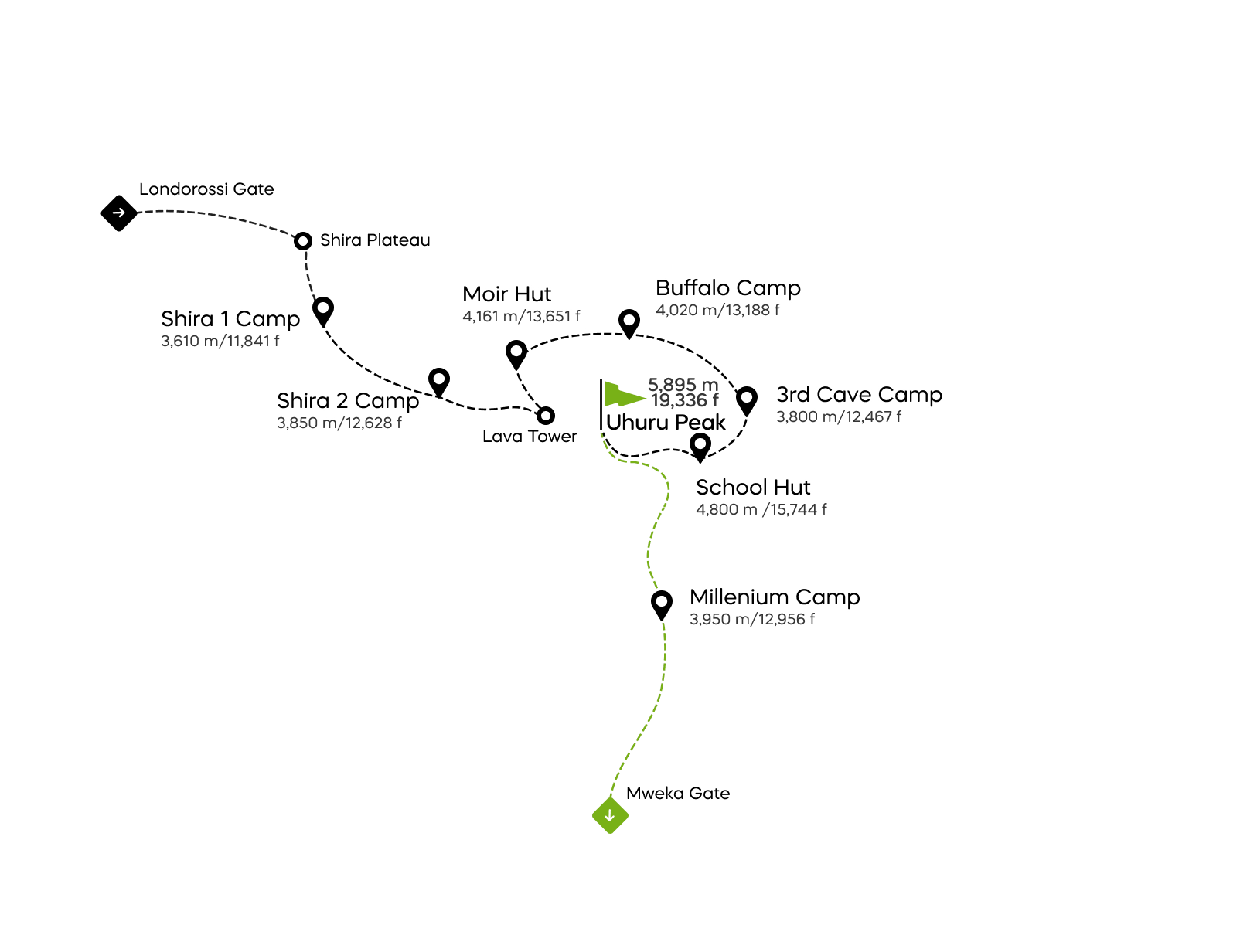 Northern Circuit-ruten - 8 dager