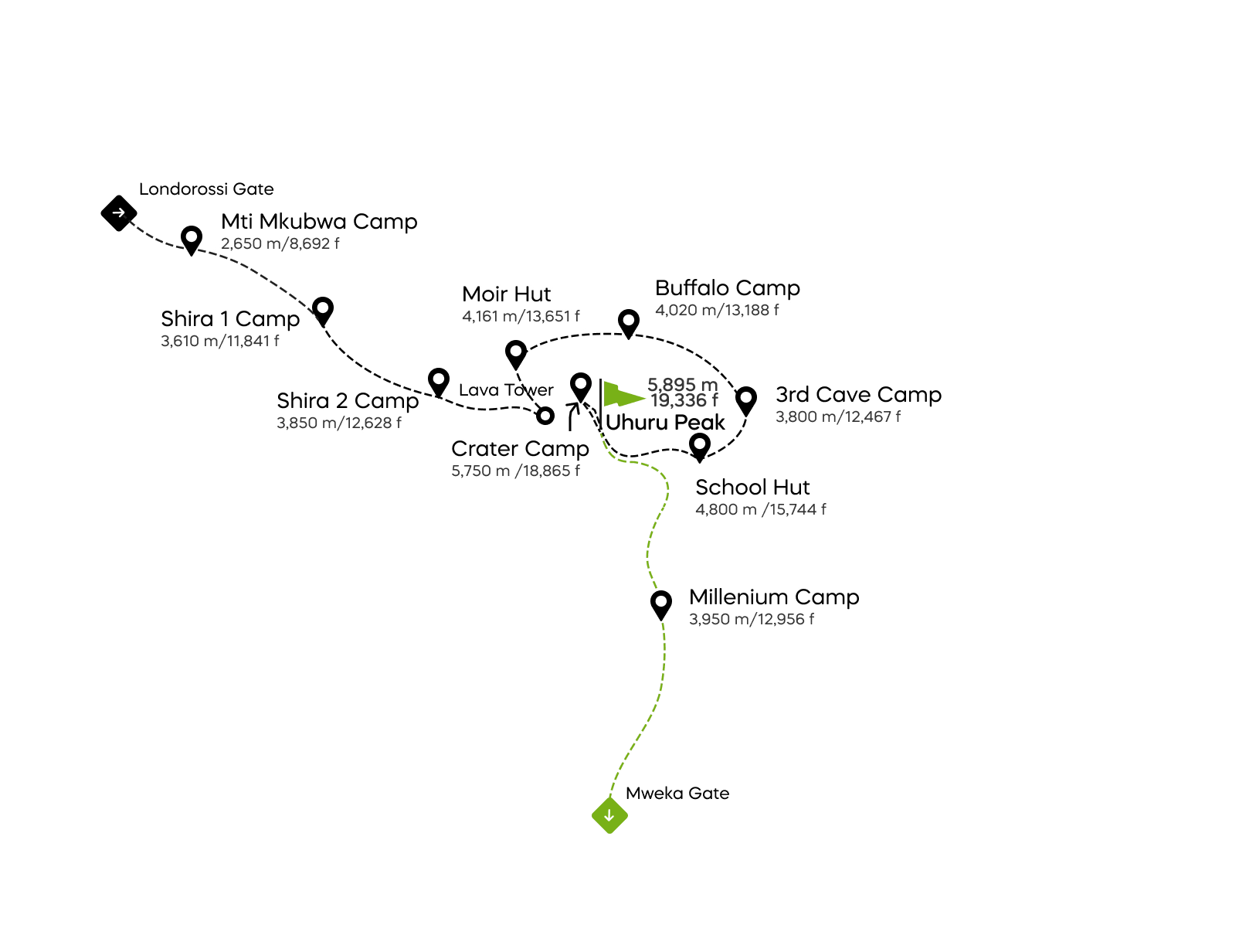 Northern Circuit-ruten med kratercamping - 10 dager