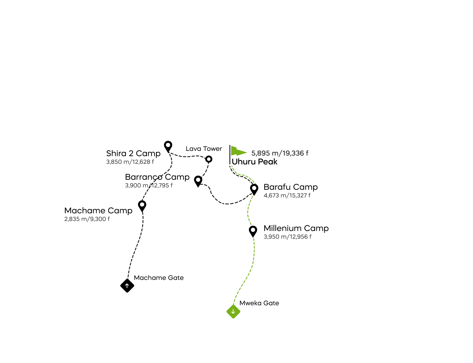 Machame-ruten - 6 dager