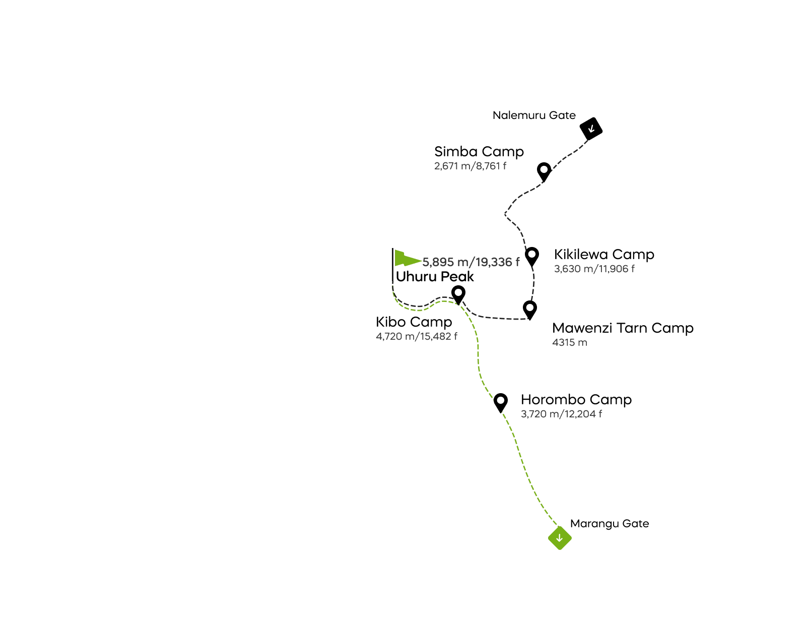 Rongai-ruten - 6 dager